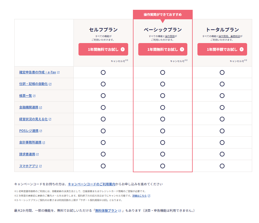 やよいの青色申告オンライン 機能比較表（全プラン共通）